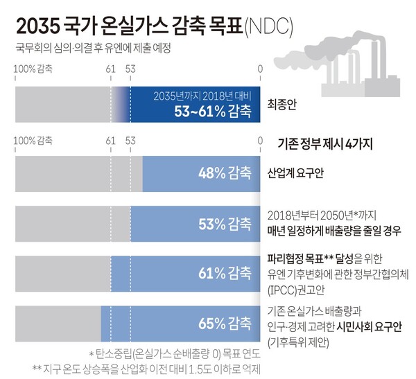 그래픽 /연합뉴스