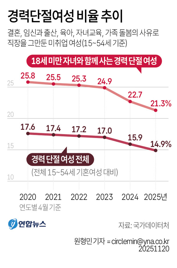 그래픽 /연합뉴스