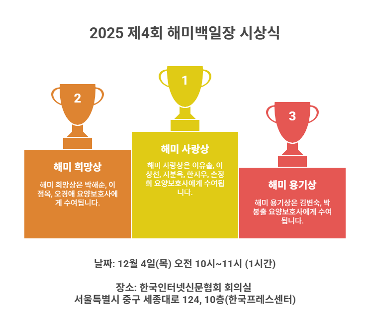 위 이미지를 클릭하시면 모바일 초대장을 확인할 수 있습니다.