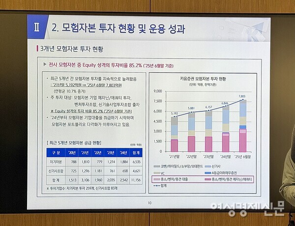 이찬진 금융감독원장이 24일 오후 서울 영등포구 키움증권 본점에서 열린 증권사 영업점 현장방문 간담회에서 발행어음 시연이 진행되고 있다. /서은정 기자