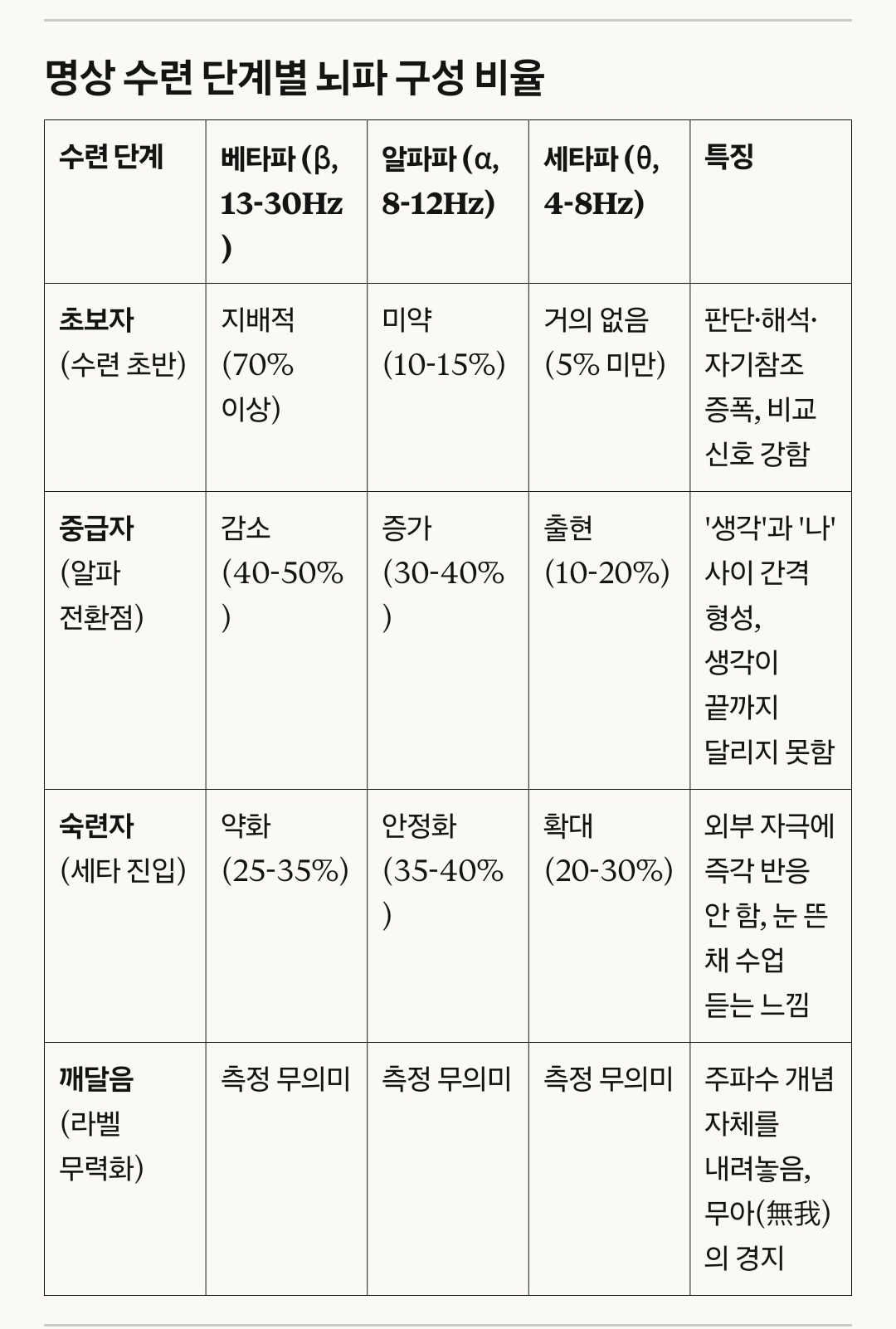 Ψ-딧세이] 주파수는 초능력이 아니다 : 푸리에 변환, 마음의 물리학 < 테크 < 산업비즈 < 기사본문 - 여성경제신문