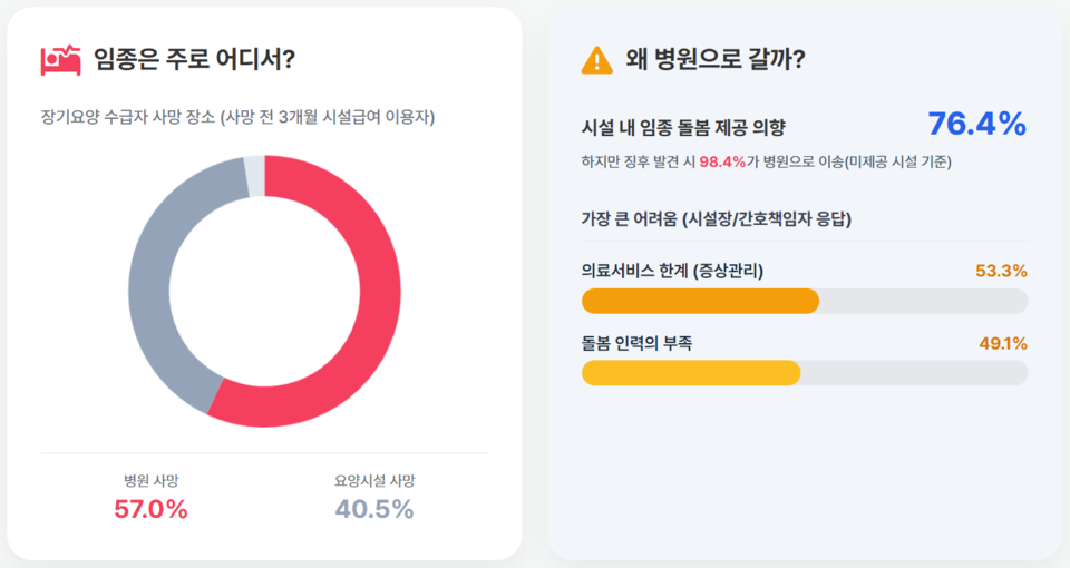 /국민건강보험 건강보험연구원, 구글 제미나이