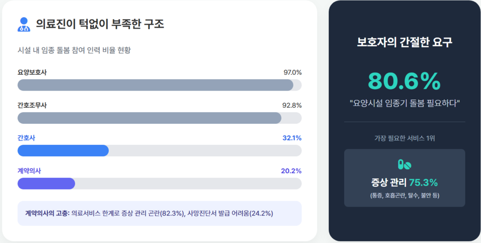 /국민건강보험 건강보험연구원, 구글 제미나이