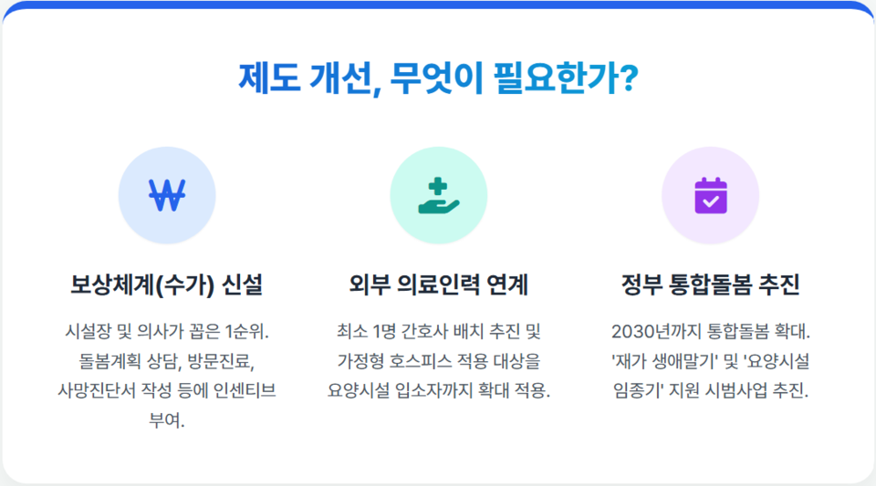 /국민건강보험 건강보험연구원, 구글 제미나이