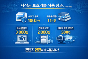 "K-콘텐츠 저작권 보호기술 지원에 앞장"···보호원 지원 사업 성공적... - 뉴스 썸네일 이미지