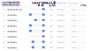 [여경 코멘토] 1월 둘째 주 2명 활동···22건 지적·의견 무슨 내용? - 뉴스 썸네일 이미지