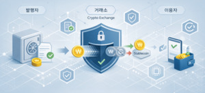 [원화S코인] ⑨ "투자 대상이 아닌 결제 수단···거래소의 책임이 바뀐... - 뉴스 썸네일 이미지