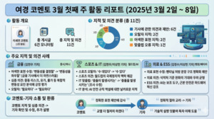 [여경 코멘토] 3월 첫째 주 1명 활동···11건의 지적·의견 무슨 내용... - 뉴스 썸네일 이미지