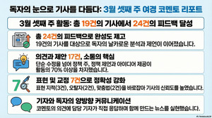 [여경 코멘토] 3월 셋째 주 4명 활동···24건 지적·의견 무슨 내용? - 뉴스 썸네일 이미지