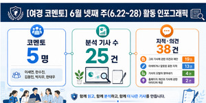 [여경 코멘토] 6월 넷째 주 5명 활동···38건 지적·의견 무슨 내용? - 뉴스 썸네일 이미지