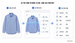 AI가 옷도 고르고 MD도 돕는다···'감' 대신 데이터 입은 패션 혁신 경... - 뉴스 썸네일 이미지